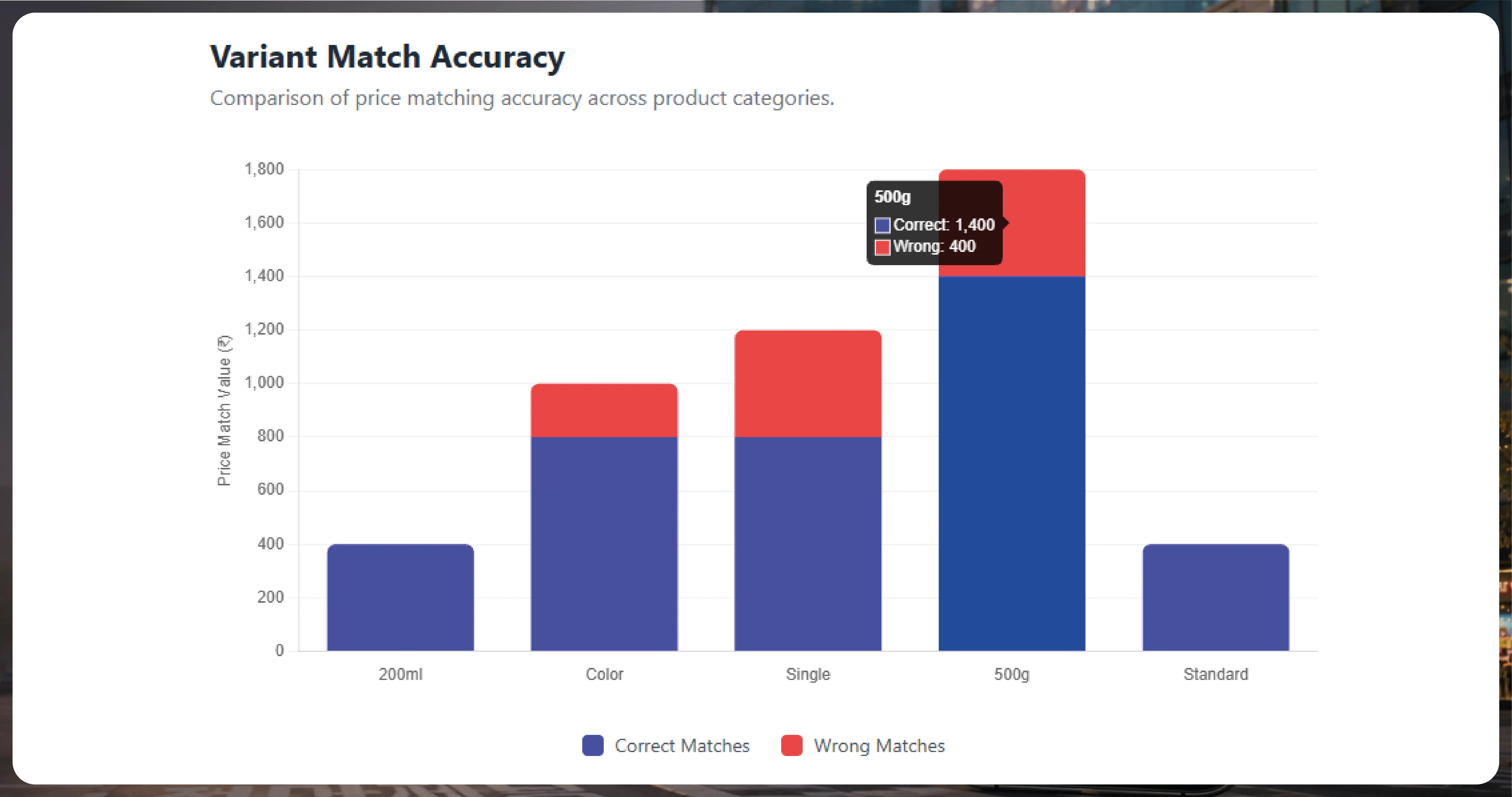 Crex Data Scraping - Solving Accuracy and Data Consistency Issues in Cricket Analytics